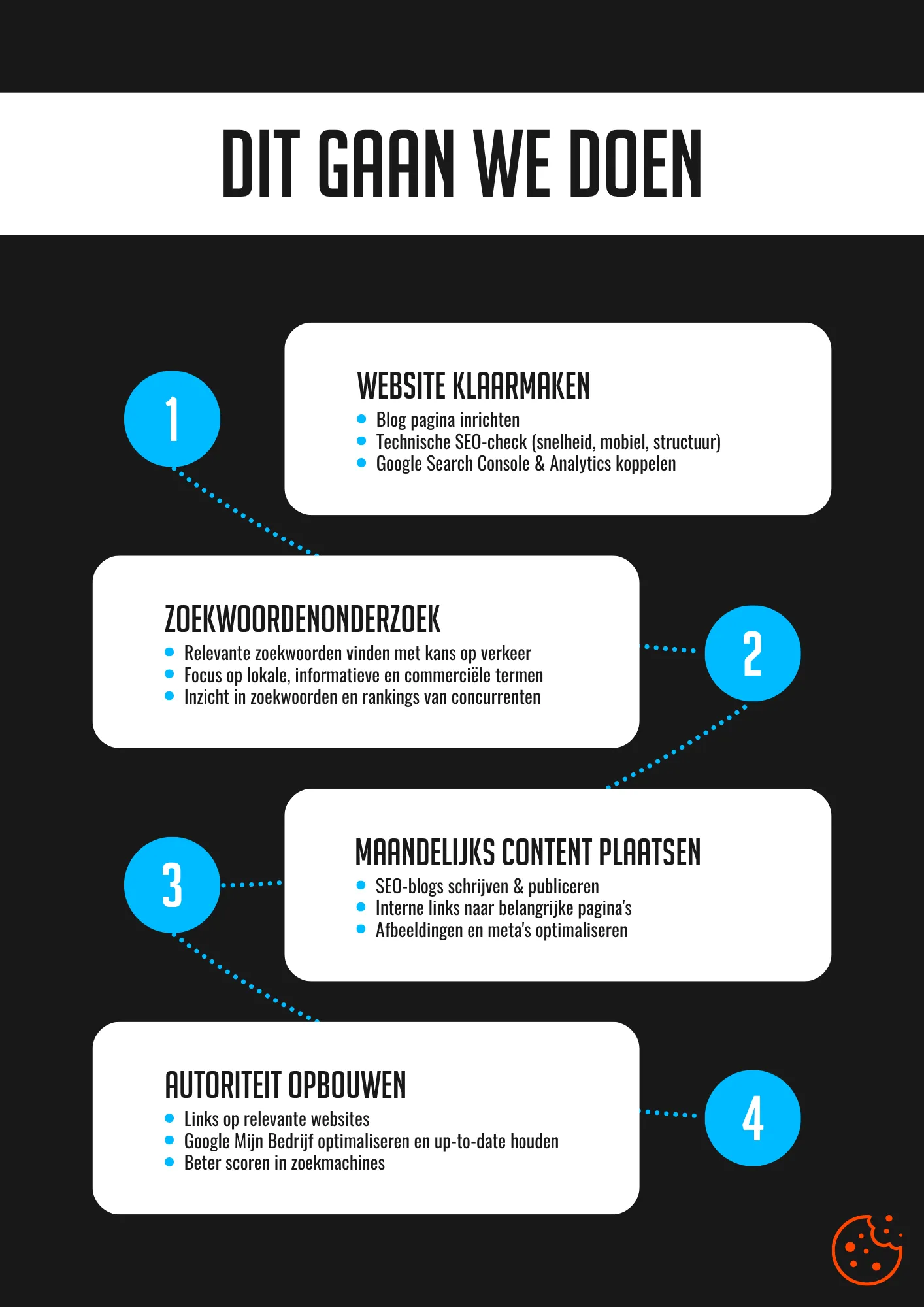 Hmmarketing flyer achterkant